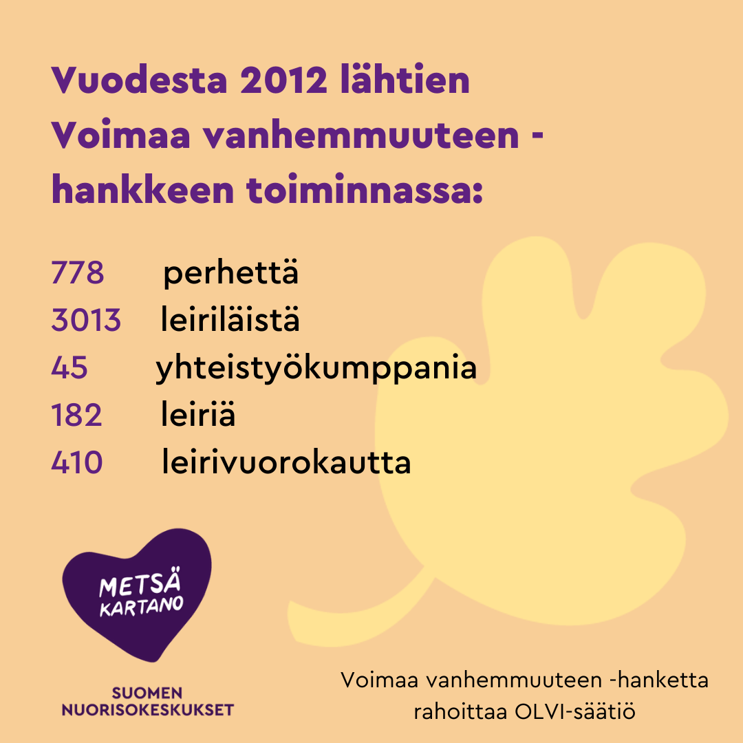 Vuodesta 2012 lähtien Voimaa vanhemmuuteen -hankkeen toiminnassa