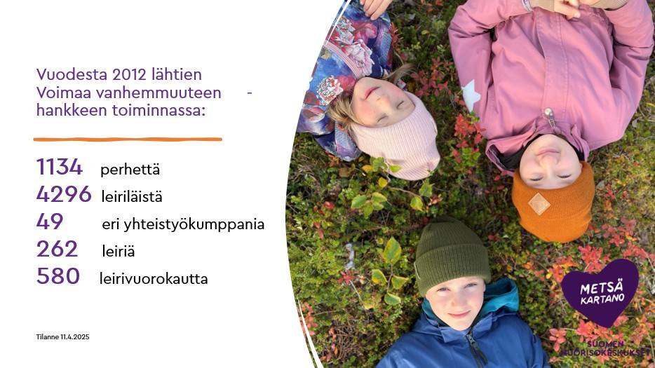 Vuodesta 2012 lähtien Voimaa vanhemmuuteen -hankkeen toiminnassa